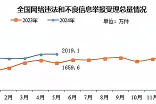 今天是真难受！约基奇开季连续12场20+10板纪录遭到终结