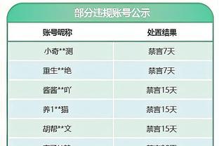 曼晚评分：奥纳纳最低5分，加纳乔最高9分霍伊伦8分滕哈赫7分